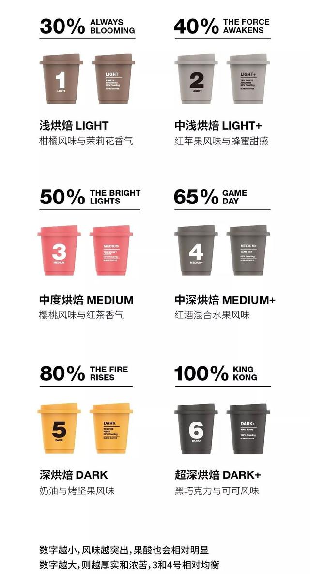 一杯没有热量、3秒即溶的精品咖啡粉,这个秋天就囤它