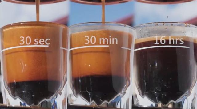 新手必看!意式浓缩咖啡Espresso入门必备知识