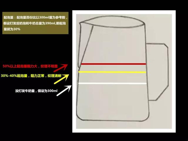 牛!这拉花视频值得看101遍!