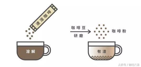 咖啡知识|手冲咖啡流行的原因