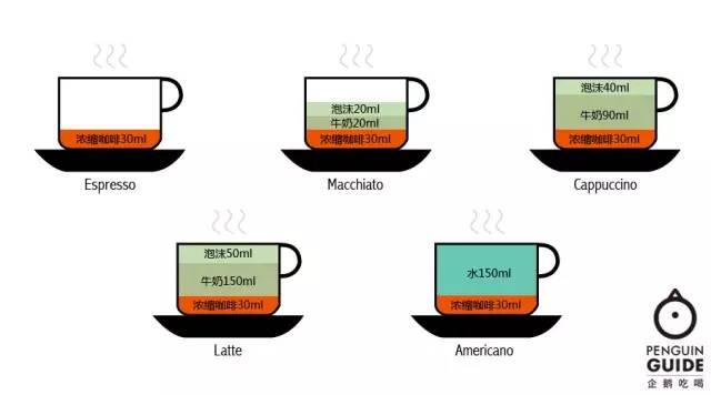 意式 VS 手冲|咖啡科学教室