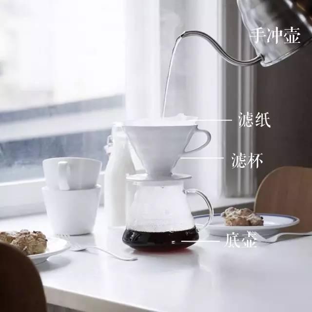 意式 VS 手冲|咖啡科学教室
