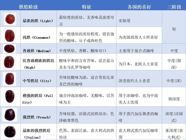 「菠萝君课堂」3分钟搞定手冲咖啡