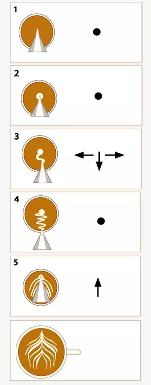咖啡拉花的简易技巧