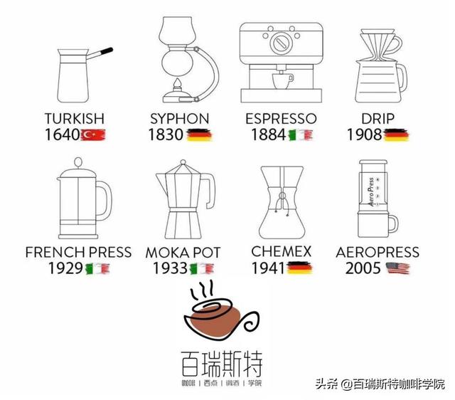 意式咖啡调磨的步骤详解
