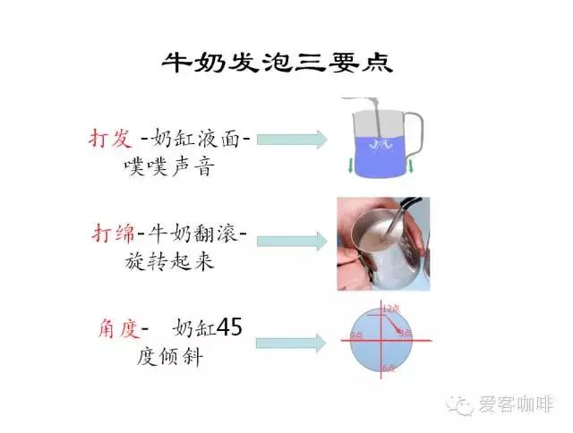 咖啡拉花知识大全 · 咖啡拉花奶泡制作详解(一)