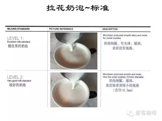 咖啡拉花知识大全 · 咖啡拉花奶泡制作详解(一)