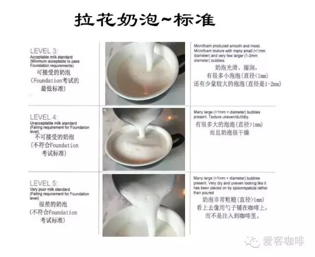 咖啡拉花知识大全 · 咖啡拉花奶泡制作详解(一)