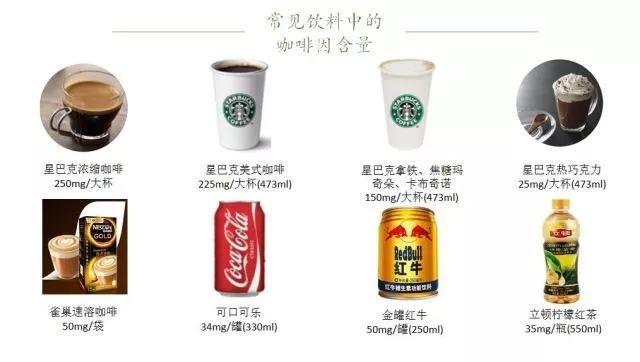 味来智库丨科普贴,“为什么一喝咖啡就失眠?”