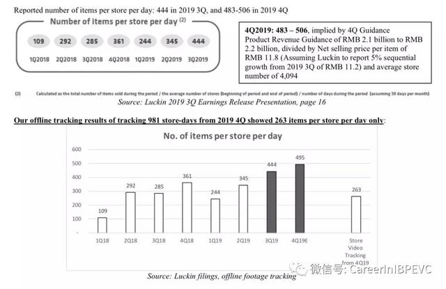 全球首份瑞幸咖啡做空报告出炉!研究员卧底打入内部,直指其严重造假