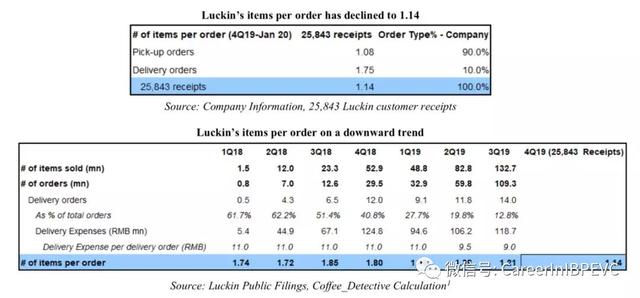 全球首份瑞幸咖啡做空报告出炉!研究员卧底打入内部,直指其严重造假