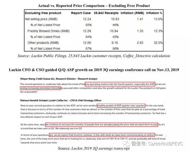 全球首份瑞幸咖啡做空报告出炉!研究员卧底打入内部,直指其严重造假