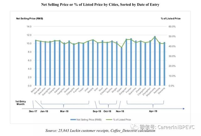 全球首份瑞幸咖啡做空报告出炉!研究员卧底打入内部,直指其严重造假