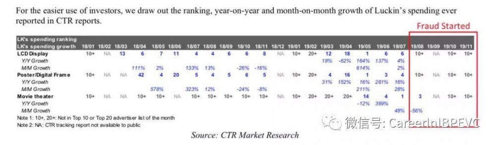 全球首份瑞幸咖啡做空报告出炉!研究员卧底打入内部,直指其严重造假