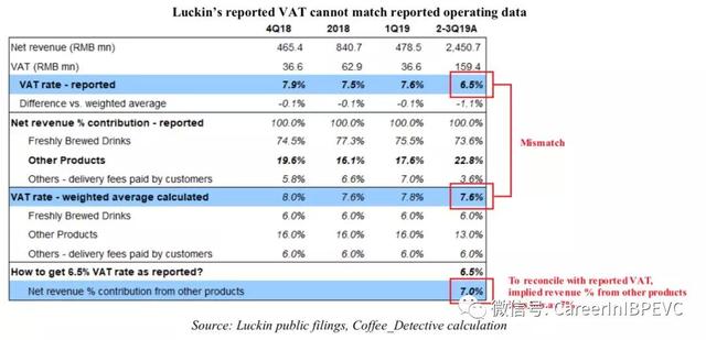 全球首份瑞幸咖啡做空报告出炉!研究员卧底打入内部,直指其严重造假