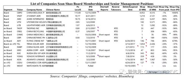 全球首份瑞幸咖啡做空报告出炉!研究员卧底打入内部,直指其严重造假