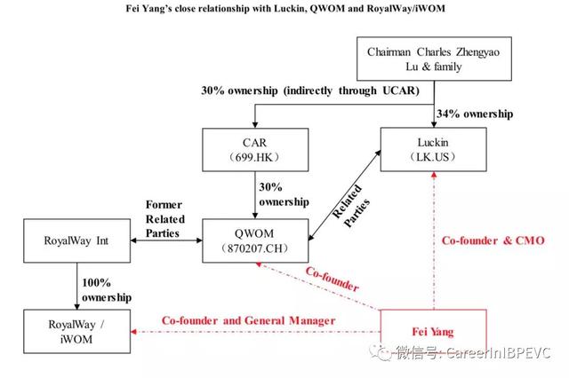 全球首份瑞幸咖啡做空报告出炉!研究员卧底打入内部,直指其严重造假
