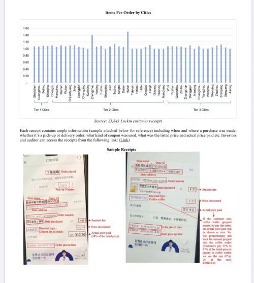 突发!瑞幸遭浑水做空暴跌逾20%
