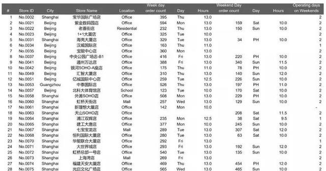 遭浑水89页报告做空,瑞幸咖啡一度深跌近27%!(附报告全文)