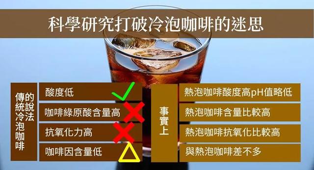 揭开冷泡咖啡的4大误解!科学证实热泡咖啡更加好!