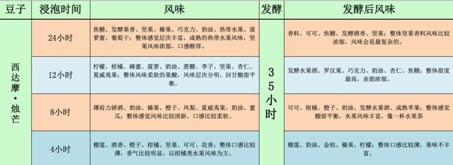 【冷泡咖啡】究竟要泡多久?放冰箱养多久最好喝?
