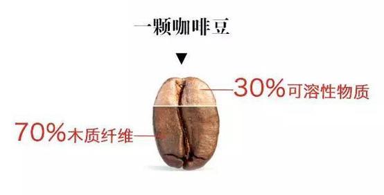 让每一杯咖啡都好喝的秘诀,用科学泡咖啡