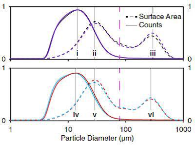 让每一杯咖啡都好喝的秘诀,用科学泡咖啡