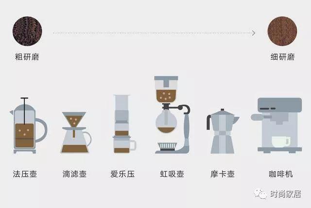 在家冲泡一杯咖啡，我到底需要些什么？