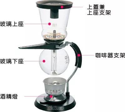 好喝的咖啡都用这些冲泡方法