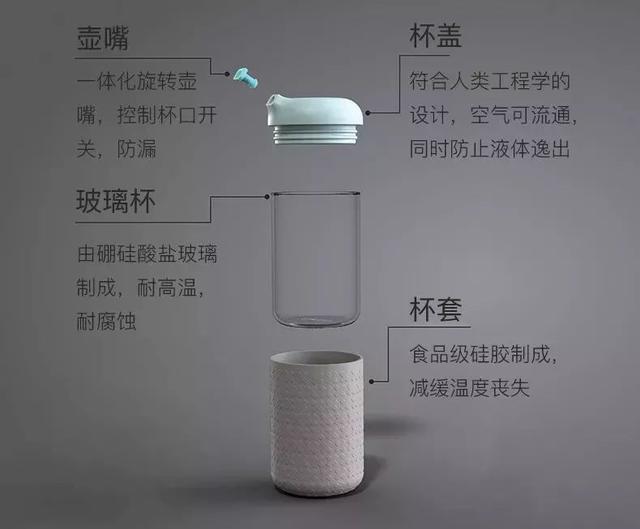 永不会洒的咖啡杯,防烫防漏,可重复N次使用