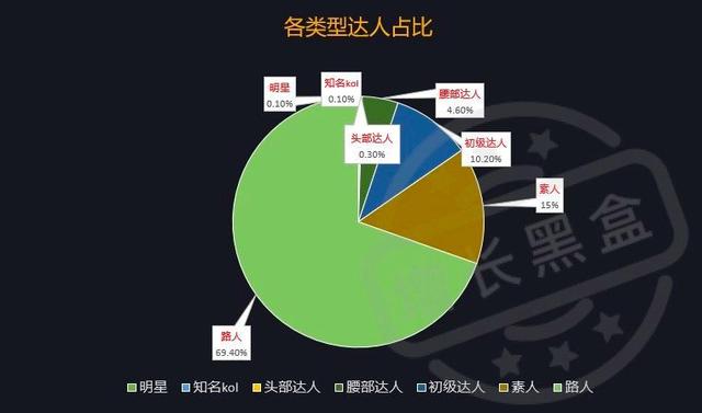 深度剖析元気森林、完美日记、三顿半，揭秘老产品新玩法如何火爆全网