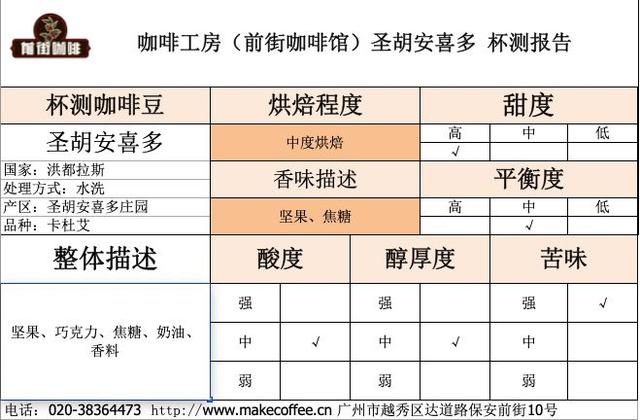 越南滴滤壶也能做手冲!滴漏咖啡壶冲煮参数分享!
