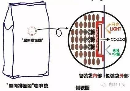 知识大全 | 咖啡新手常见25大问题解答