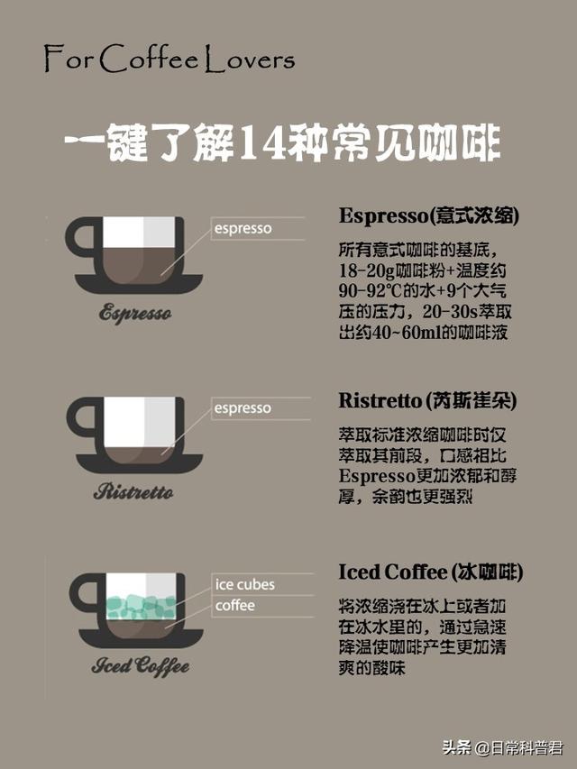一键了解14种常见咖啡！别再不懂装懂了！