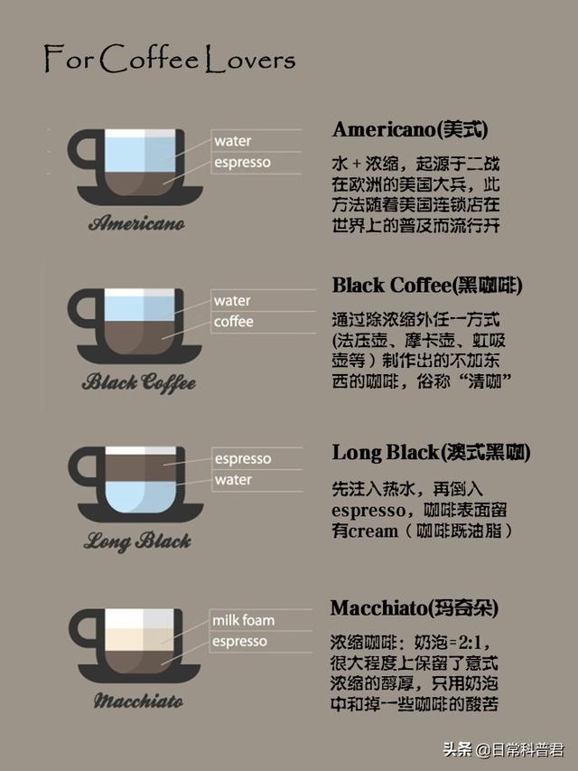一键了解14种常见咖啡！别再不懂装懂了！