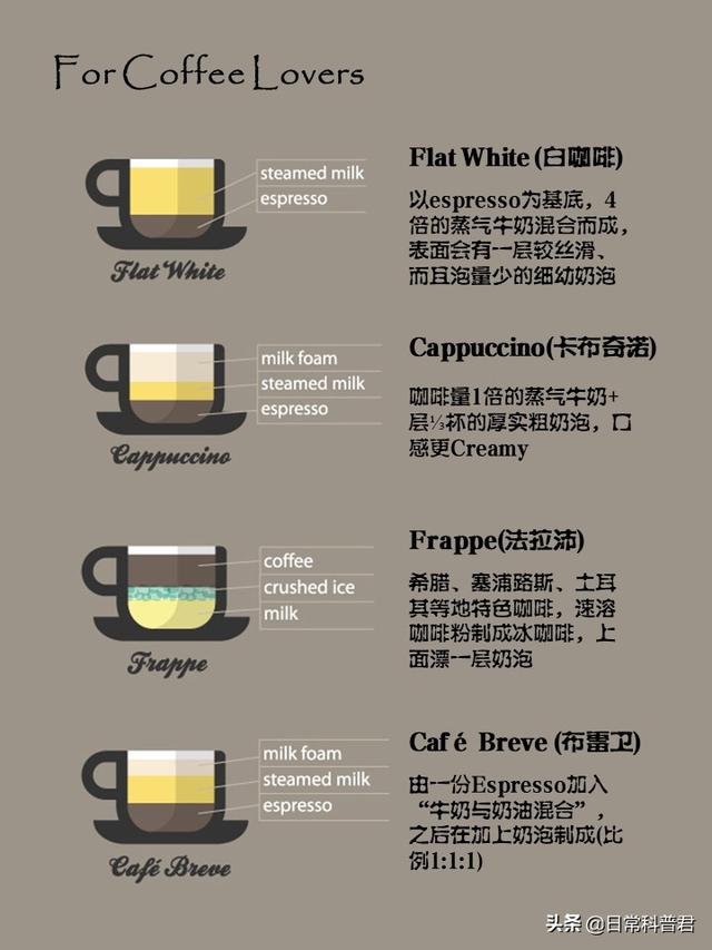 一键了解14种常见咖啡！别再不懂装懂了！