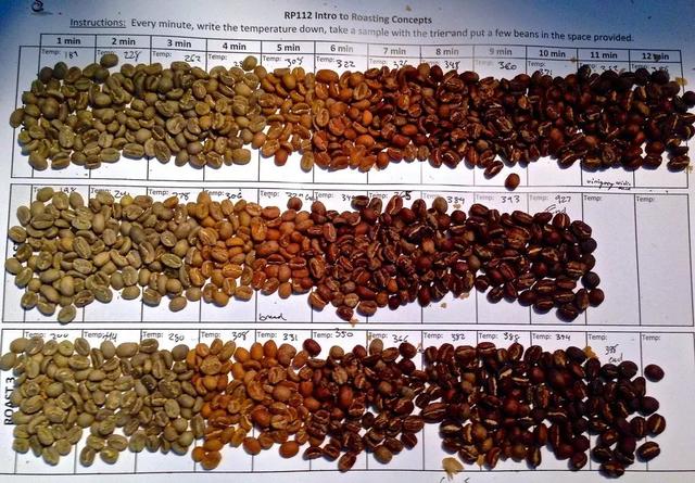 喝咖啡只为提神?你对咖啡的了解有多少?不知道就太可惜的咖啡知识集合!