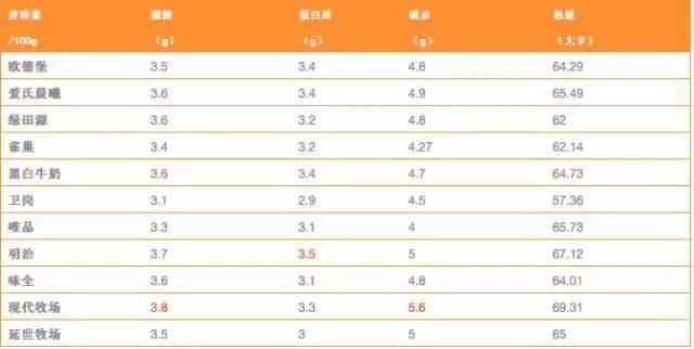 想要咖啡卖得好,你得先学会如何加糖加奶!