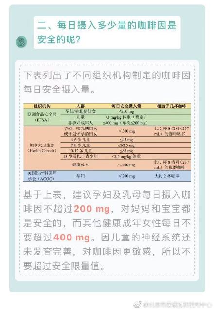 关爱女性：你摄入的咖啡因超量了吗？
-
今日头条
-手机光明网