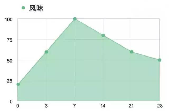 咖啡豆买什么样的好 什么才是上品咖啡豆?