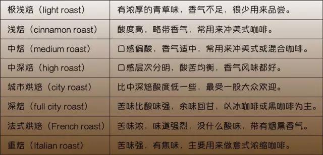 咖啡豆买什么样的好 什么才是上品咖啡豆?