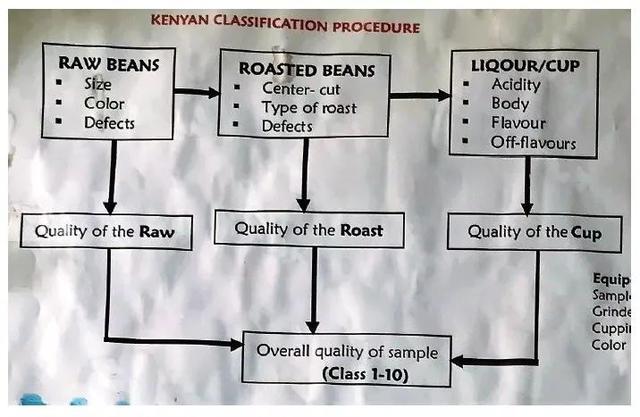 资讯透明，精品咖啡豆的「品牌价值」才会好
