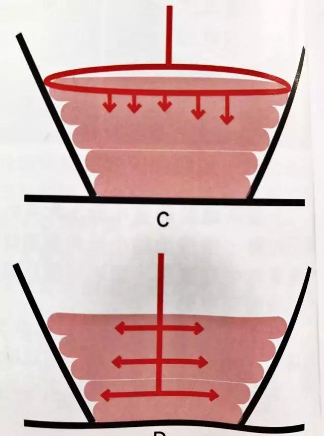 如何成为一名手冲老司机？