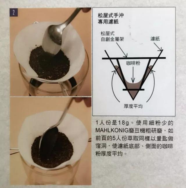 手冲玩家必备:火山冲、松屋式冲、降温式手冲怎么选?