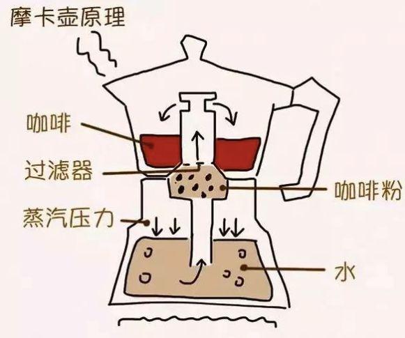 手冲器具 | 知名手冲咖啡用具详解