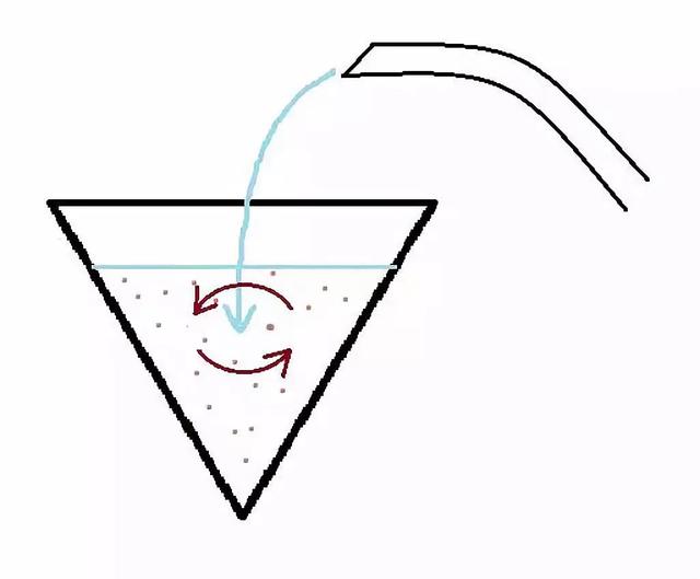 手冲技巧分享|手冲注水什么时候需要分段?如何分段?