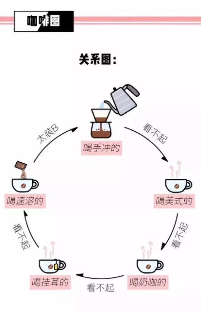 都是黑咖啡,喝手冲就比喝美式要高级吗